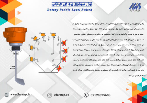 لول سوئیچ روتاری (پره ای) مدل فلنچ دار - Image 6